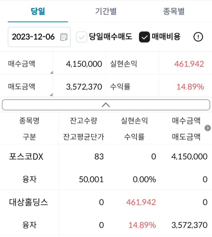  주린이의 경제적자유를 위한 투자내역! 12월06일 장마감후
