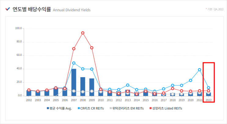 리츠투자 뜻, 장단점, 리츠공모주 투자방법 및 절차 정리 리츠투자 뜻, 장단점, 리츠공모주 투자방법 및 절차 정리