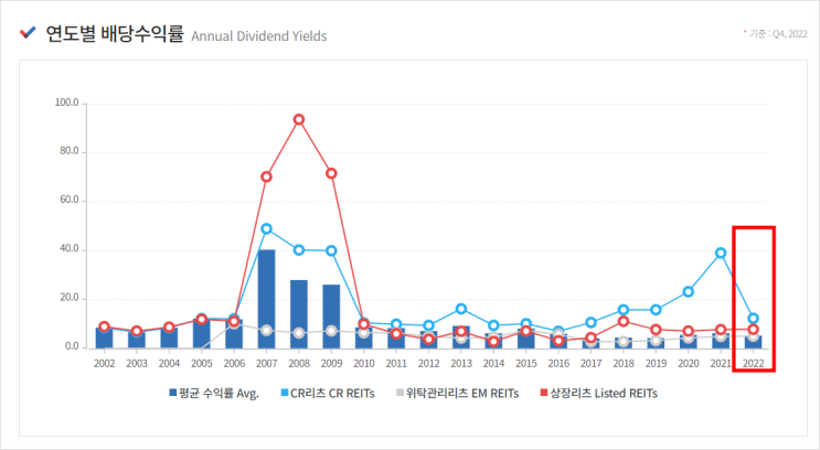 리츠투자 뜻, 장단점, 리츠공모주 투자방법 및 절차 정리