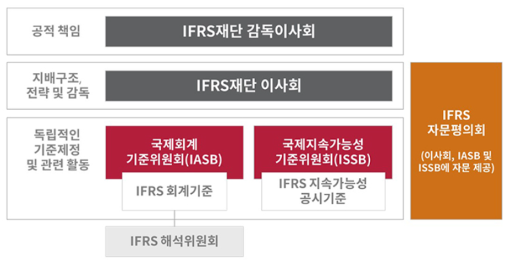  ESG 관련 용어