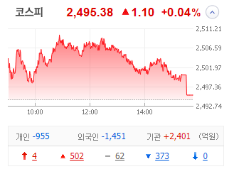 12월 6일 수요일: 신규상장주 첫 300% 상한가 기록