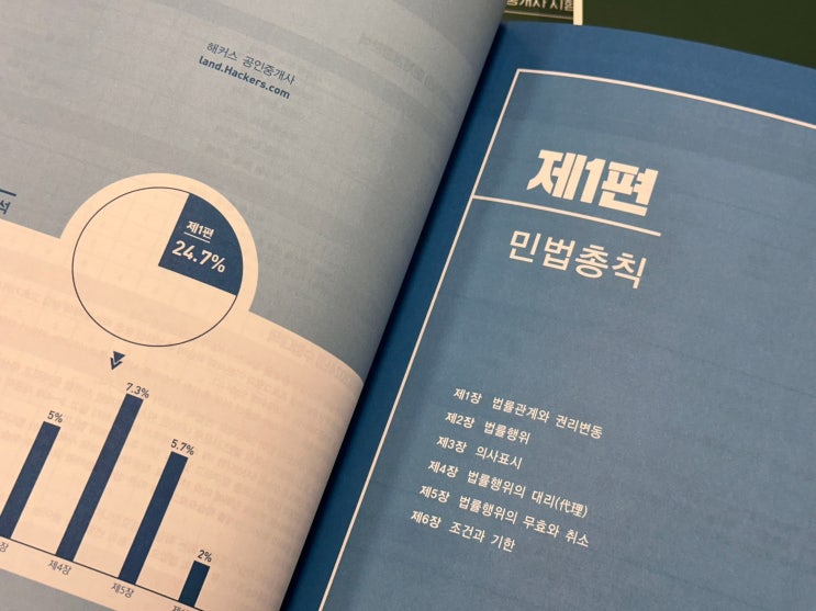  공인중개사 합격자가 말하는 효율적인 공부방법