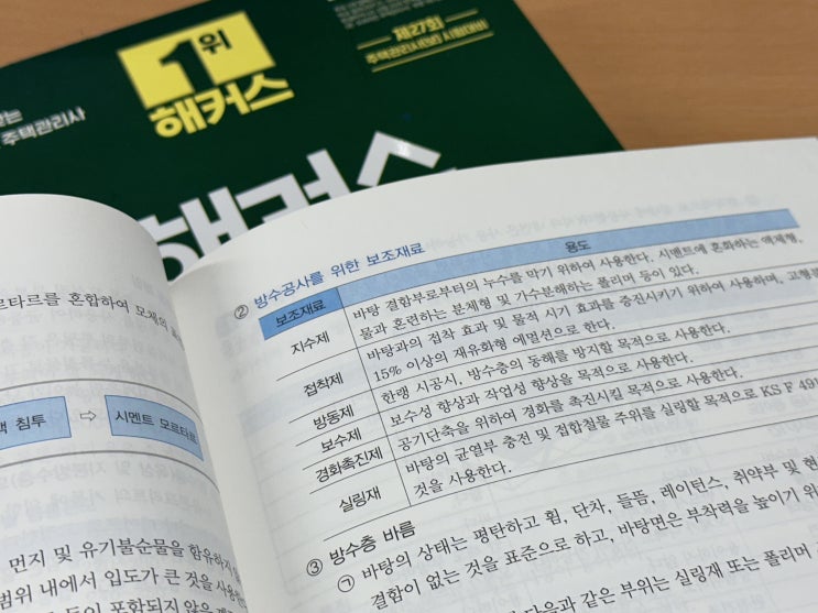  주택관리사책 선택이 합격에 중요했던 이유