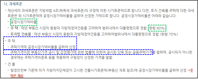  아파트 재산세 납부 기간, 부과기준, 과세표준 및 세율 정리