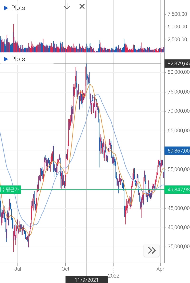 비트코인으로 돈 벌었다고 왜 말을 못해 ! (EHT, Klaytn, KSP도 !) : 네이버 블로그