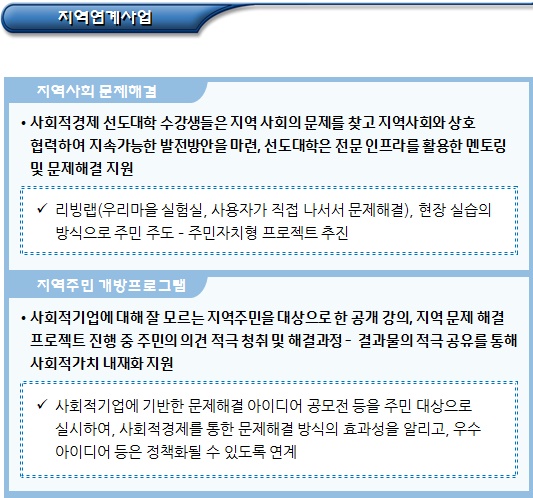 사회적경제 선도대학(고용노동부)