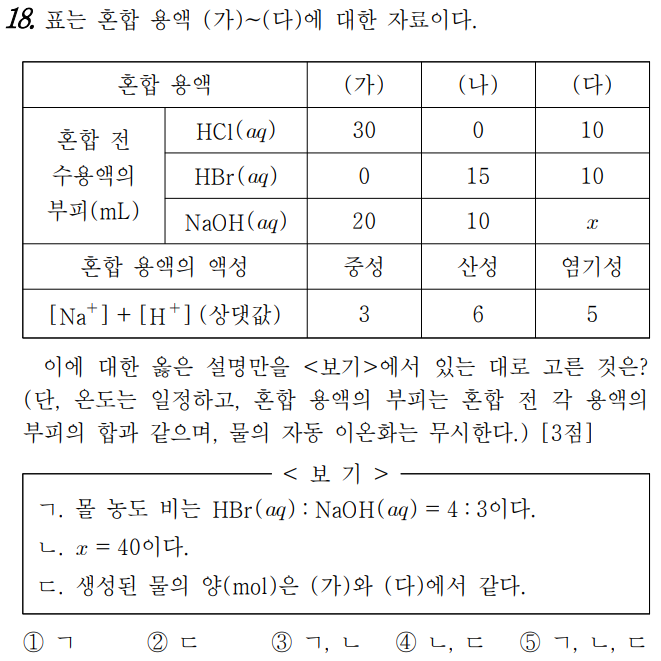  화학1 1일 1킬러 풀기 feat. 4단원_중화반응(21)
