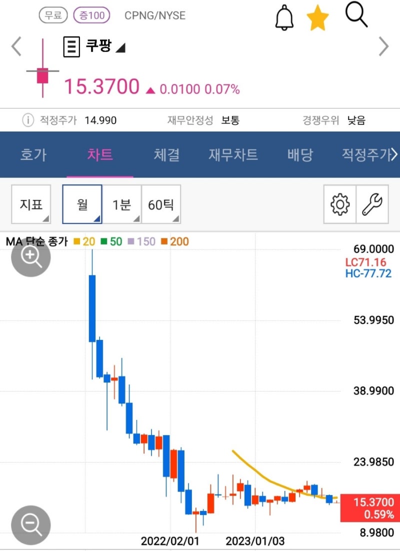 미국주식] 쿠팡(티커명 CPNG) : 국내 온라인 쇼핑 점유율 1위, 쿠팡 주가 왜이래? : 네이버 블로그