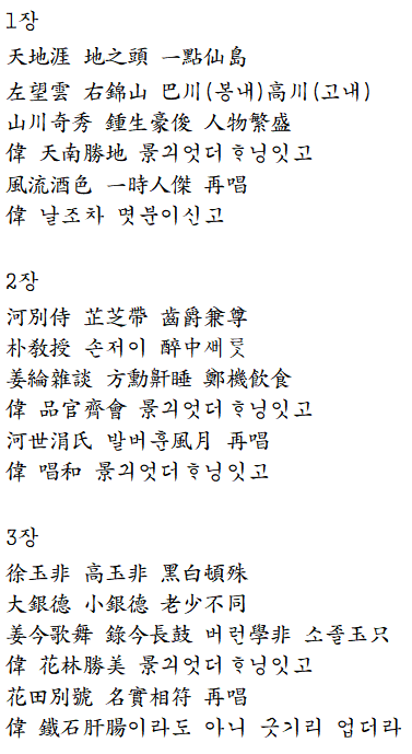  화전별곡(花田別曲)
