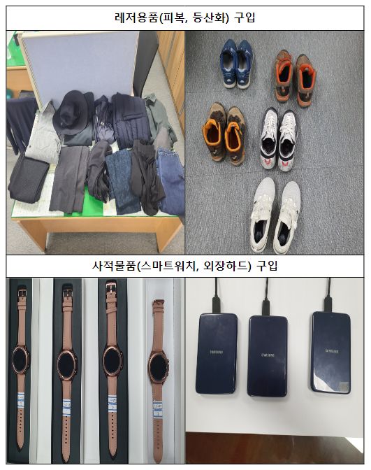 국민권익위, 공금 제멋대로 쓴 공직자 대규모 적발 국민권익위, 공금 제멋대로 쓴 공직자 대규모 적발