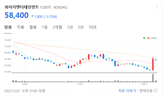 블랙핑크 재계약으로 YG<b>주가</b> 떡상!