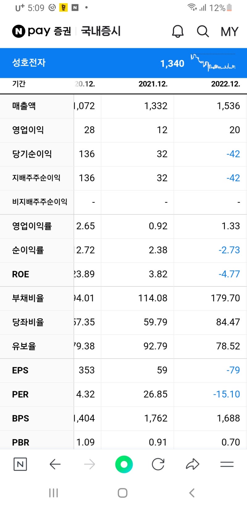 성호전자 #솔트룩스 #오성첨단소재 : 네이버 블로그
