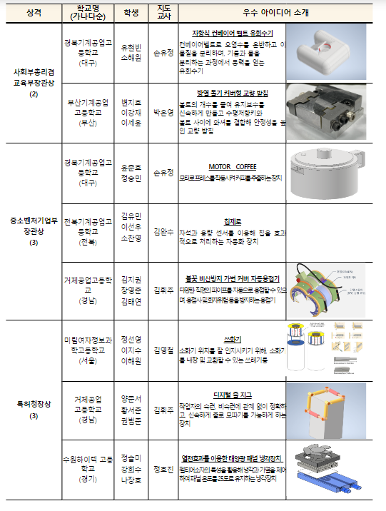 산업현장 문제, 직업계고 학생이 해결한다 산업현장 문제, 직업계고 학생이 해결한다
