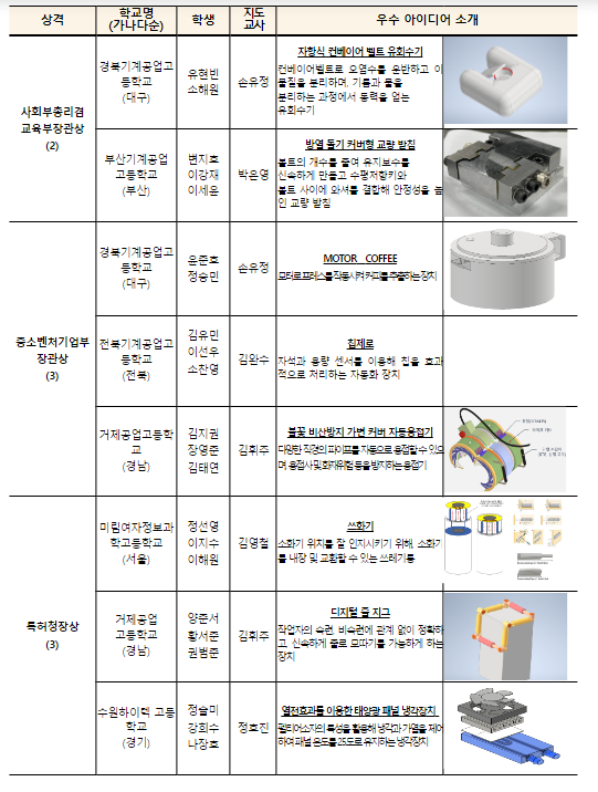 산업현장 문제, 직업계고 학생이 해결한다