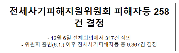 전세사기피해지원위원회 피해자등 258건 결정 전세사기피해지원위원회 피해자등 258건 결정