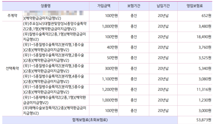 [보장금액 Up!] 활용도 높은 질병수술비, 질병 1종~3종 수술비 보장금액 최대로