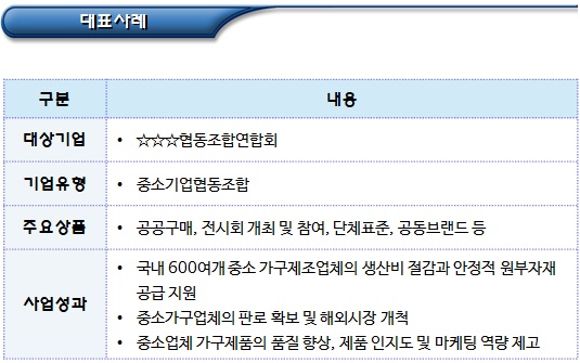 중소기업협동조합 육성 사업(중소벤처기업부) 중소기업협동조합 육성 사업(중소벤처기업부)
