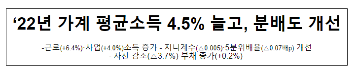 2023년 가계금융복지조사 주요내용 및 시사점 2023년 가계금융복지조사 주요내용 및 시사점
