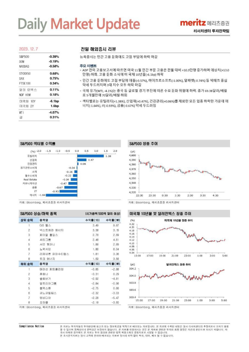 23-12-07 장전뉴스 : 네이버 블로그