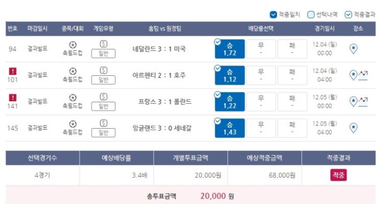 2022년 프로토 100회 승부식