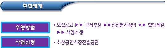 사회적경제기업 성장집중 지원 사업 사회적경제기업 성장집중 지원 사업