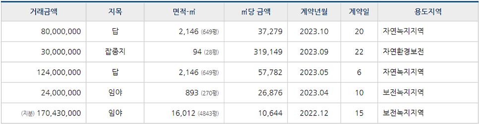 스카이모텔 사진 5
