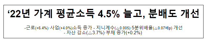 2023년 가계금융복지조사 주요내용 및 시사점