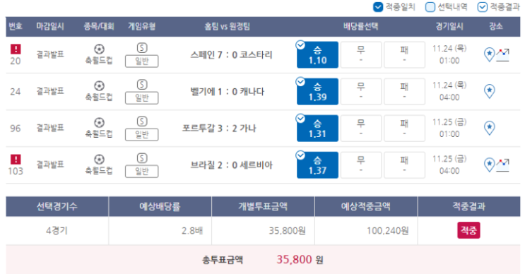 2022년 프로토 96회 승부식 2022년 프로토 96회 승부식