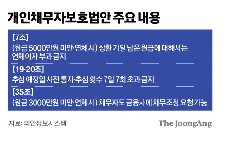 개인채무자보호법 <b>법사위 통과</b> 연기  (`23.12.07)
