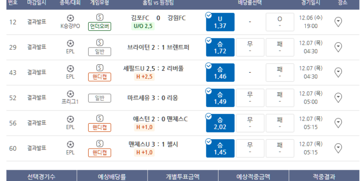 프로토 12/6일 수요일 국축 - 해축 올킬 적중 프로토 12/6일 수요일 국축 - 해축 올킬 적중