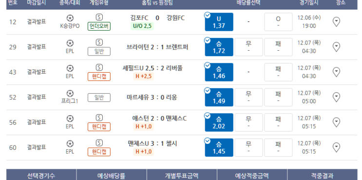 프로토 12/6일 수요일 국축 - 해축 올킬 적중