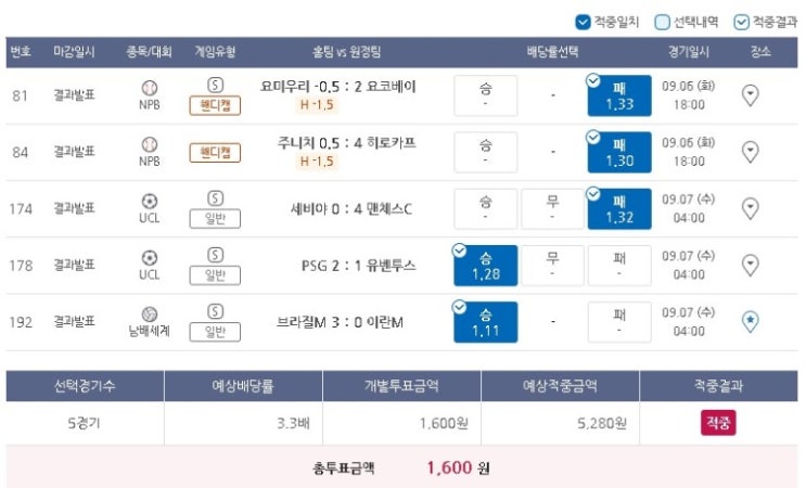 2022년 프로토 72회 승부식