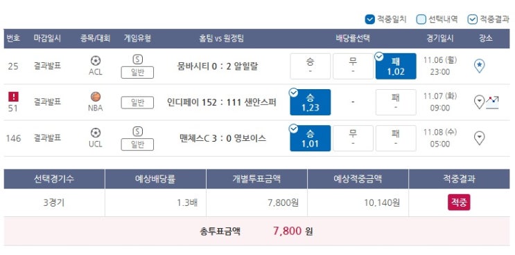 2023년 프로토 130회 승부식