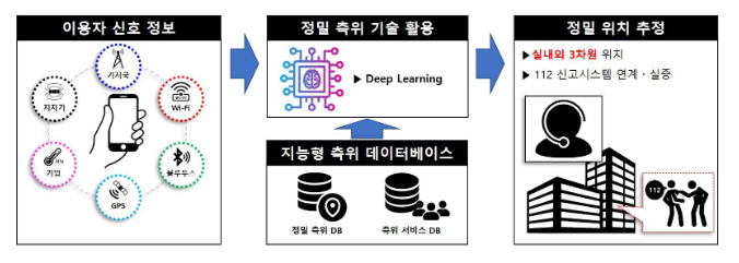 디지털 기술로 범죄치안분야 국민안전 강화 본격 추진 디지털 기술로 범죄치안분야 국민안전 강화 본격 추진