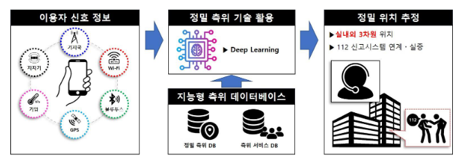 디지털 기술로 범죄치안분야 국민안전 강화 본격 추진