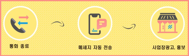  영업 필수 아이템 통화 후 자동문자 발송 땡큐메세지!!
