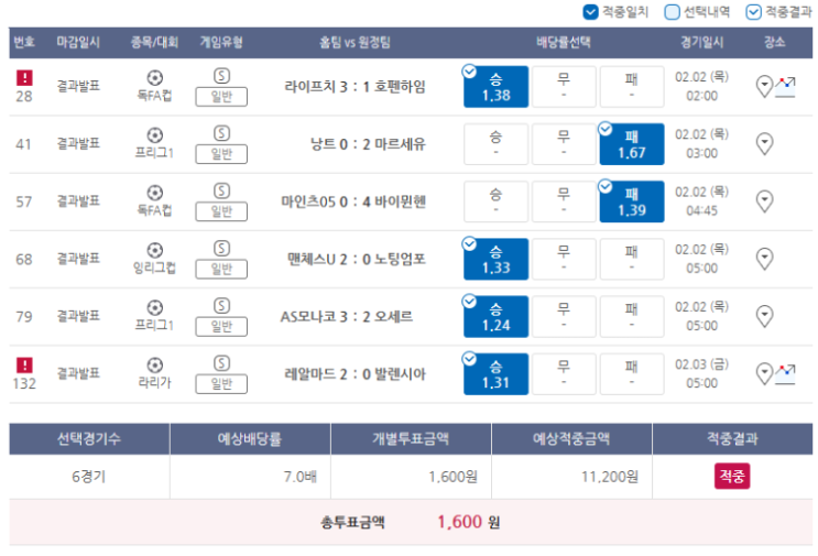 2023년 프로토 15회 승부식