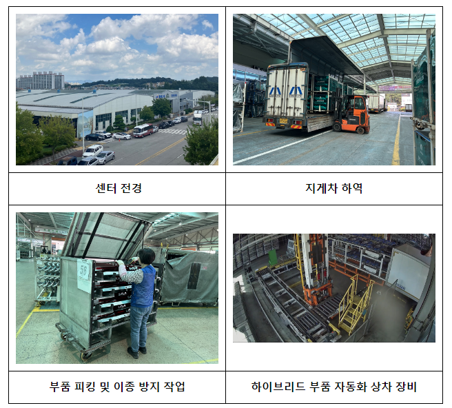 ‘23년 제4호 스마트물류센터 2개소 신규 인증 ‘23년 제4호 스마트물류센터 2개소 신규 인증