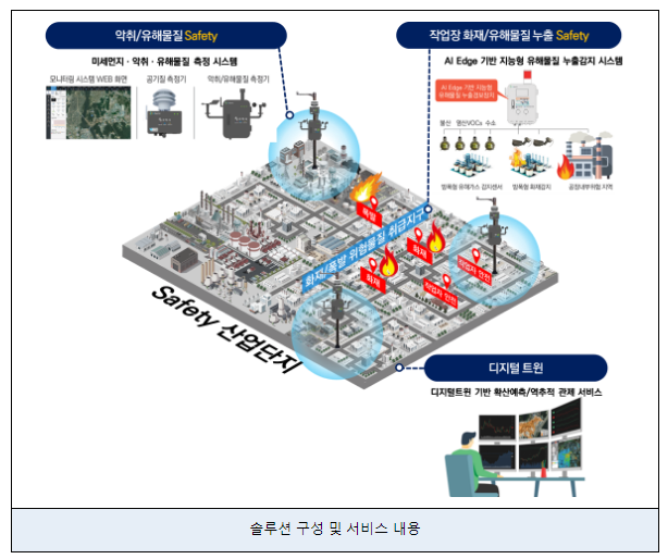 반도체·기계·섬유 등 6대 업종 제조안전 얼라이언스에 합류 반도체·기계·섬유 등 6대 업종 제조안전 얼라이언스에 합류