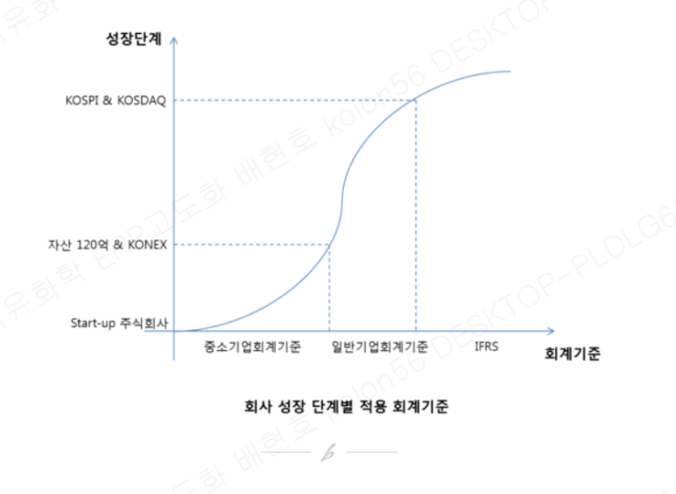  [SAP] FI-AA 자산 회계 - 감가상각의 회계적 이해과 IMG