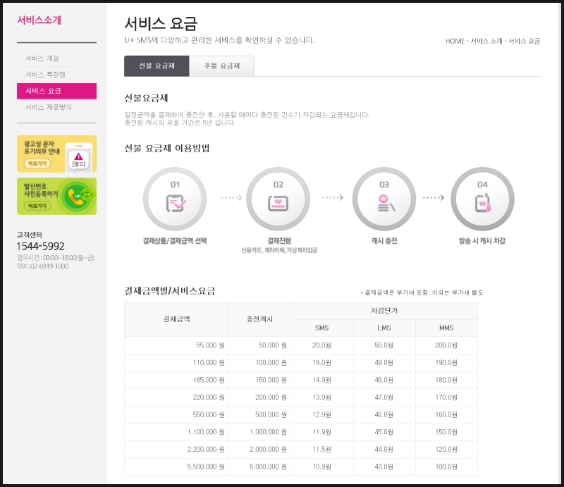 SMS 뜻 LMS MMS 문자서비스 차이 / 문자 보내기 요금 비용 : 네이버 블로그