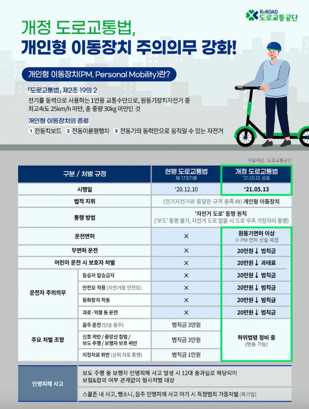  술마시고 전동킥보드를 타면 음주운전에 해당될까?