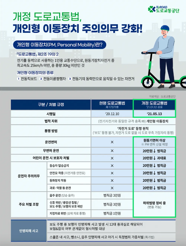 술마시고 전동킥보드를 타면 음주운전에 해당될까?