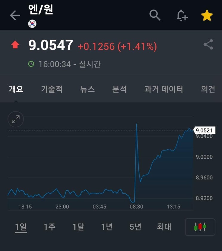  엔화가??!!!