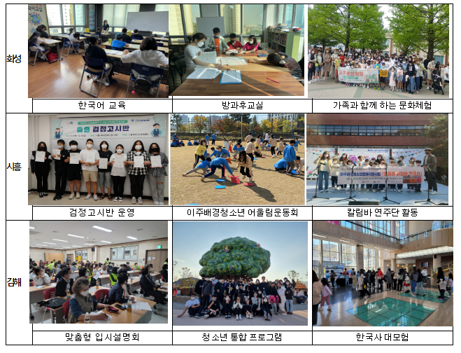 이주배경청소년의 촘촘한 사회안전망 함께 만들어 가요 이주배경청소년의 촘촘한 사회안전망 함께 만들어 가요