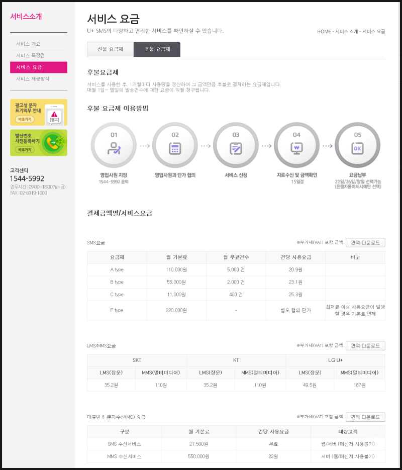 SMS 뜻 LMS MMS 문자서비스 차이 / 문자 보내기 요금 비용 : 네이버 블로그