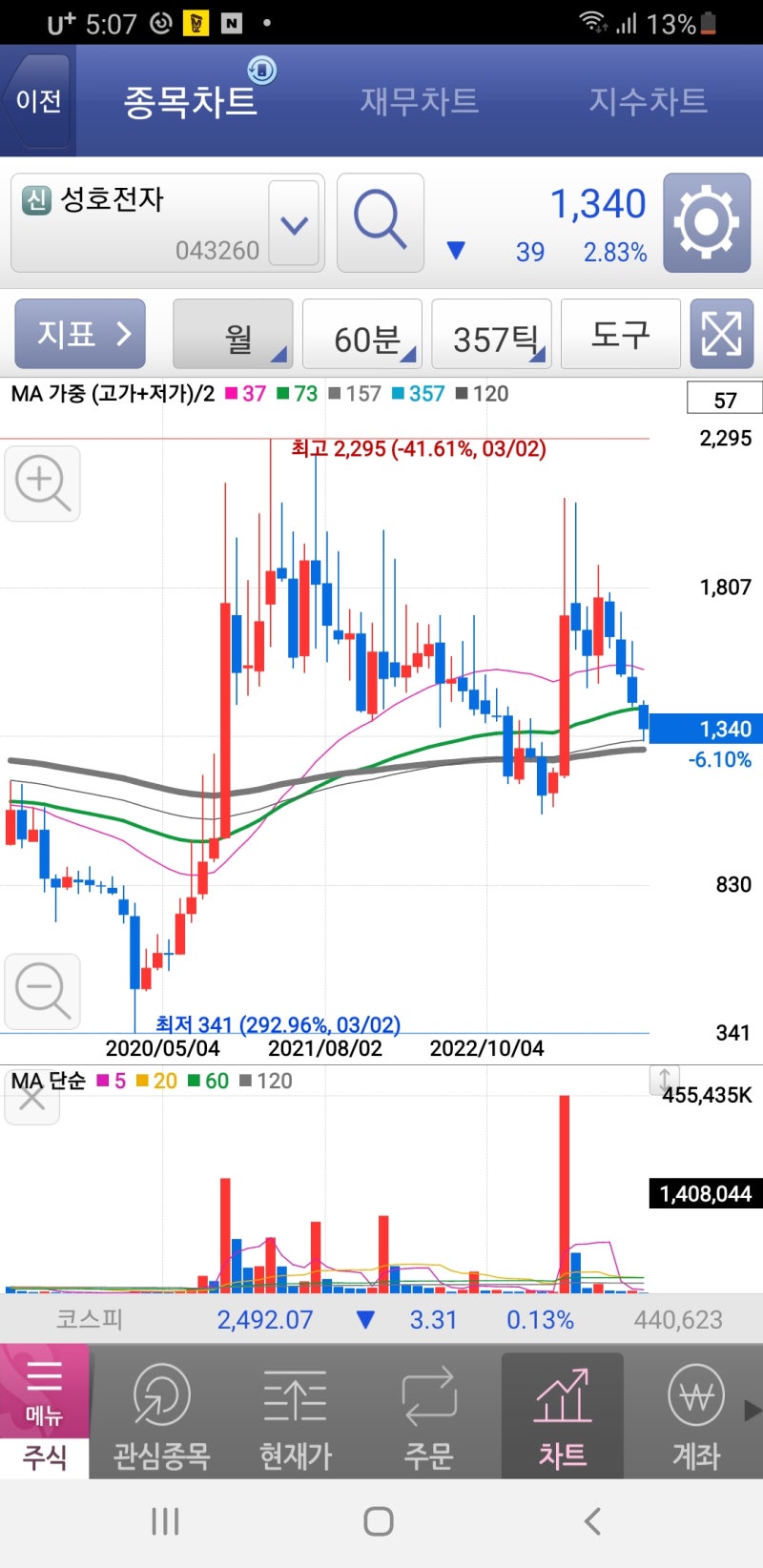 성호전자 #솔트룩스 #오성첨단소재 : 네이버 블로그