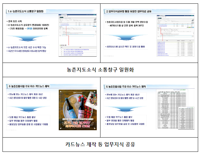 디지털 농촌지도 서비스 저변 확대 나선다 디지털 농촌지도 서비스 저변 확대 나선다