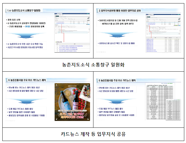 디지털 농촌지도 서비스 저변 확대 나선다