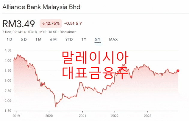[2488] 말레시시아  ABMB, 얼라이언스 은행 말레이시아 베르하
